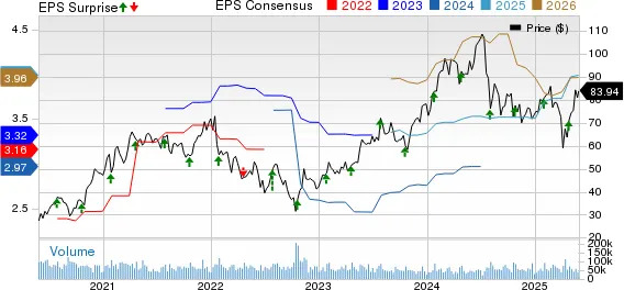 Lam Research Gains 18% in a Month: Should You Buy the Stock Now?