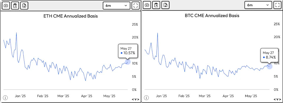 Ether Favored Over Bitcoin by Big Money, Here Are 3 Clues That Point to ETH Bias in Crypto Market