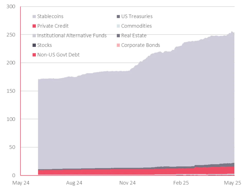 Crypto for Advisors: Crypto Universe