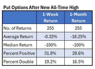How All-Time Highs Impact Short-Term Stock Performance