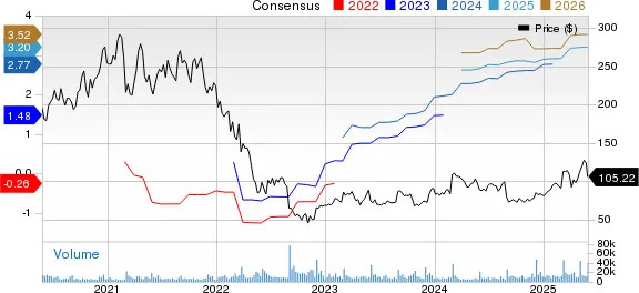 Okta Declines 16% Post Q1 Earnings: Buy, Sell or Hold the Stock?