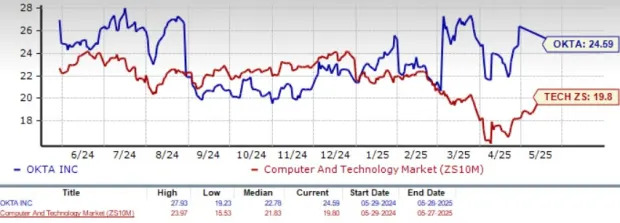 Okta Declines 16% Post Q1 Earnings: Buy, Sell or Hold the Stock?
