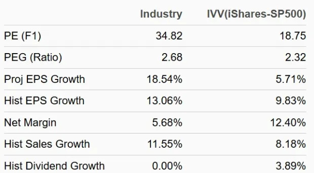 Time to Buy Aerospace Defense Stocks for Higher Highs