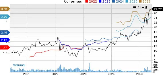 Best Momentum Stock to Buy for May 30th