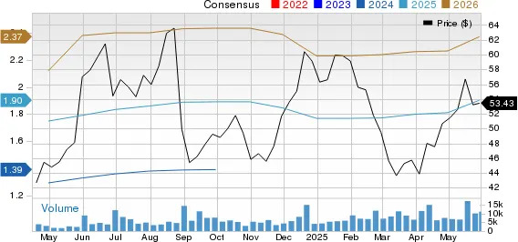 Best Momentum Stock to Buy for May 30th