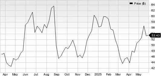 Best Momentum Stock to Buy for May 30th