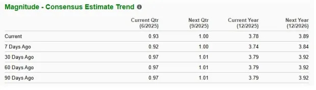 Radian Group Near 52-Week High: Time to Buy, Sell or Hold the Stock?