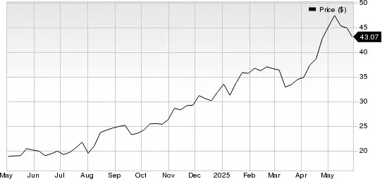 Best Momentum Stock to Buy for May 30th