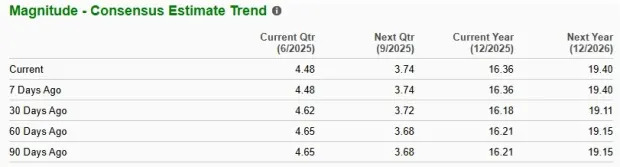 AIZ Outperforms Industry, Trades at a Discount: How to Play the Stock