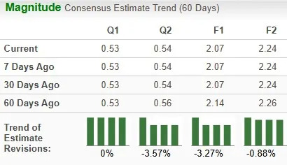 AT&T Soars 52.2% in a Year: Should You Invest in T Stock Now?