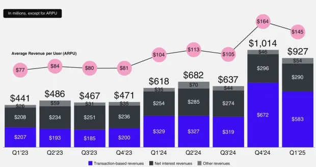 Robinhood Markets Hits 52-Week High: Should You Buy the Stock Now?