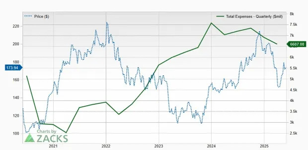 PNC Financial Gains 17% in a Year: How to Approach the Stock Now?