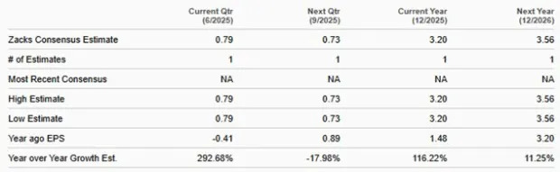 Here's Why Deutsche Bank Stock Is Worth Adding to Your Portfolio