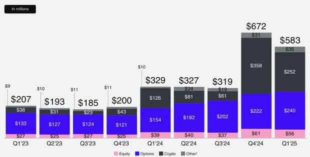 Robinhood Markets Hits 52-Week High: Should You Buy the Stock Now?