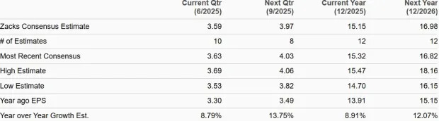 PNC Financial Gains 17% in a Year: How to Approach the Stock Now?