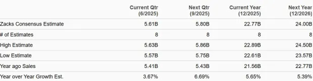 PNC Financial Gains 17% in a Year: How to Approach the Stock Now?