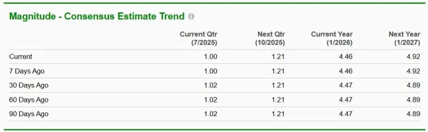 Is TJX's 5% Drop Post Q1 Earnings a Caution or Opportunity?