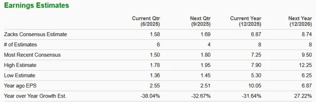 Will Chevron's Dividend Growth Outlook Weaken Amid Headwinds?