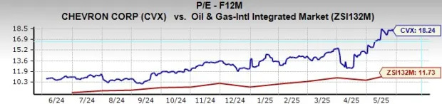 Will Chevron's Dividend Growth Outlook Weaken Amid Headwinds?
