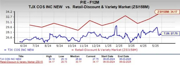 Is TJX's 5% Drop Post Q1 Earnings a Caution or Opportunity?