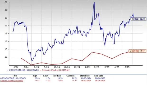 Is Falcon Flex Becoming a Game Changer for CrowdStrike's ARR Growth?