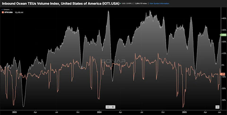 Economic uncertainty delays truckload market breakout