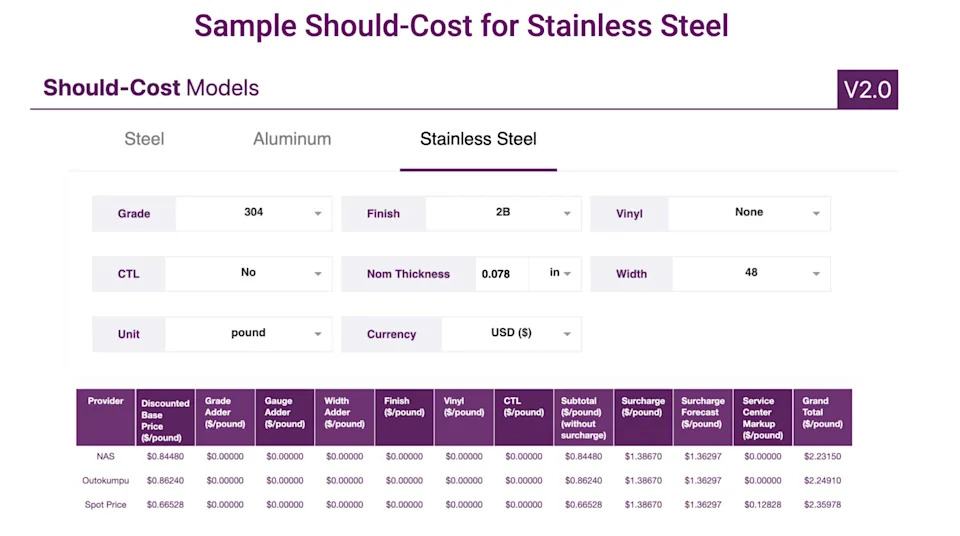 Stainless Steel Market Reacts to Tariff Hikes