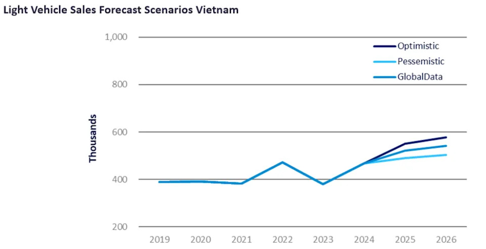 Thailand’s automotive market faces critical challenges amidst shifting regional landscape