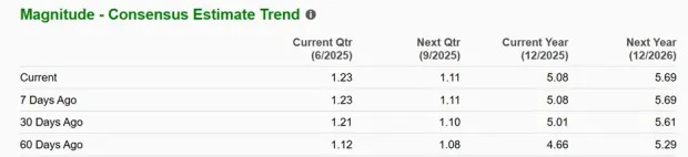 Top Stocks to Watch After May's Optimistic CPI Data