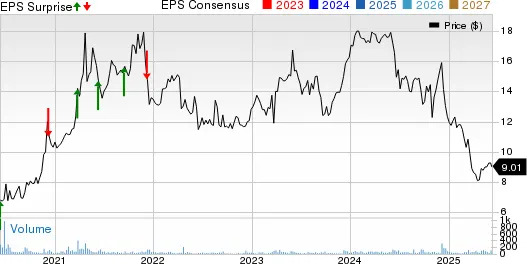 ALOT's Q1 Adjusted EPS Declines Y/Y Due to Elevated Costs