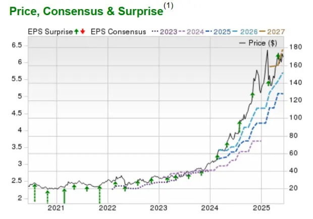 Top Stocks to Watch After May's Optimistic CPI Data