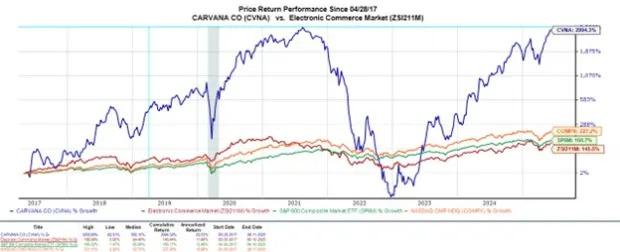Top Stocks to Watch After May's Optimistic CPI Data