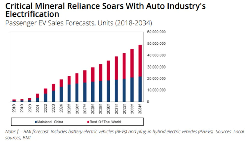 Q&A with BMI’s Santiago Arieu on the magnet crisis disrupting global auto production